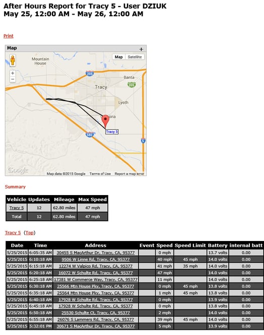 fleet management after hours report