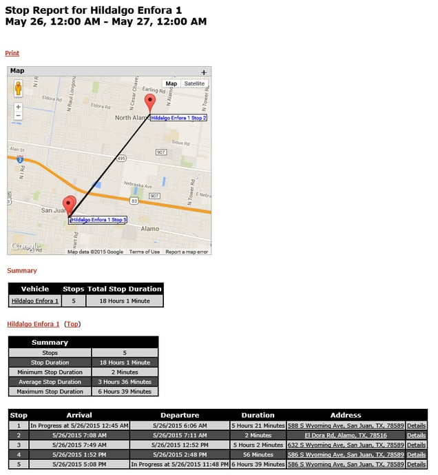 fleet management stop report