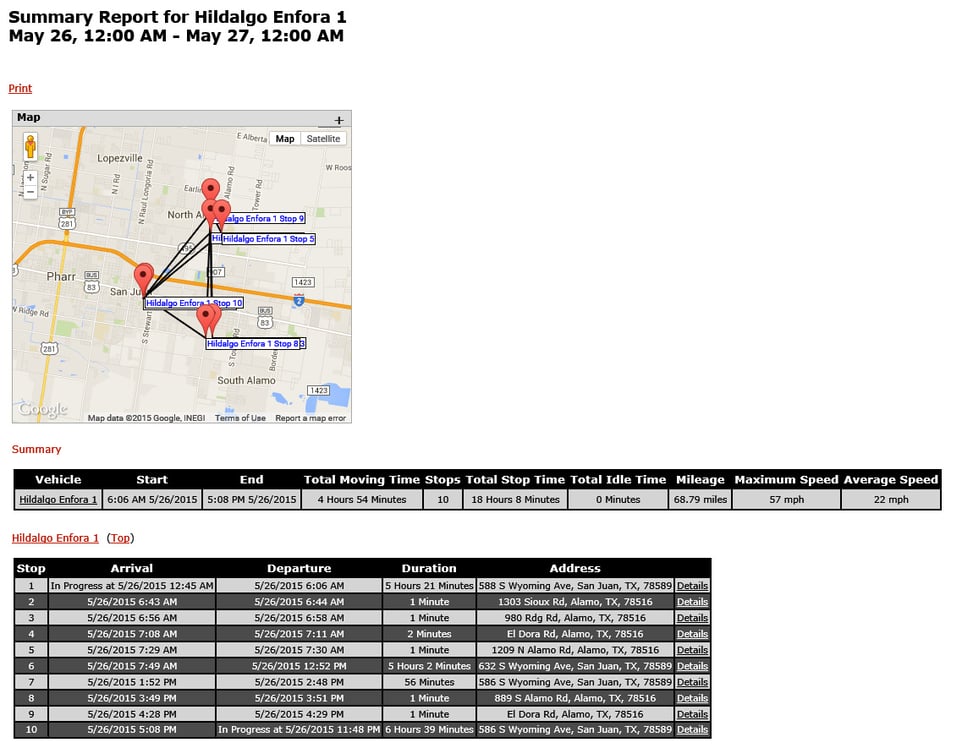 fleet management summary report